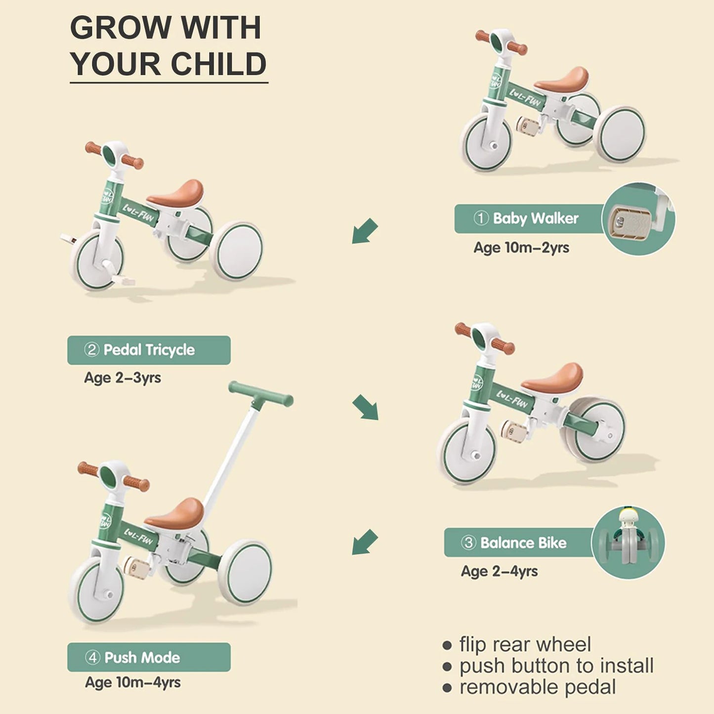 5 in 1 Toddler Tricycles for 1-3 Year Olds Boy Girl Toy, Baby Balance Bike 1 Year Old Kids Gift with Parent Steering Push Handle